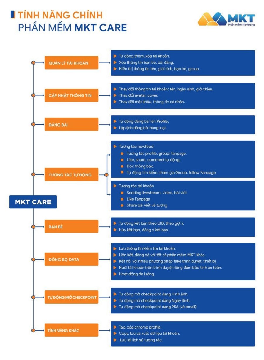 Tính năng phần mềm MKT Care